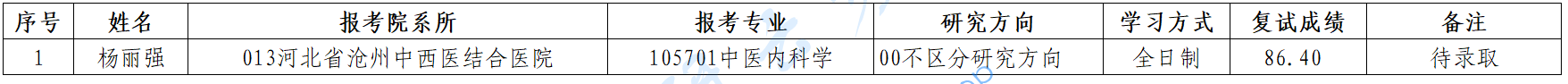 2025年河北中医药大学录取名单（推免）,河北中医药大学,第3张