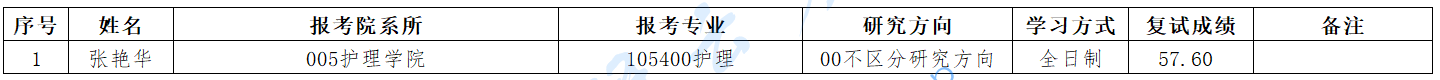 2025年河北中医药大学录取名单（推免）,河北中医药大学,第4张