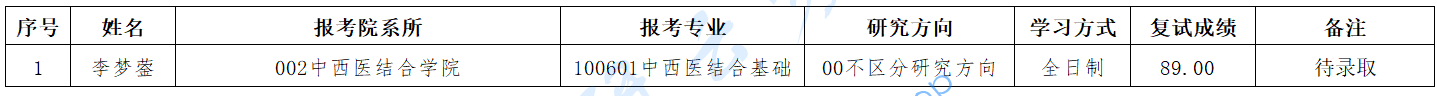 2025年河北中医药大学录取名单（推免）,河北中医药大学,第5张