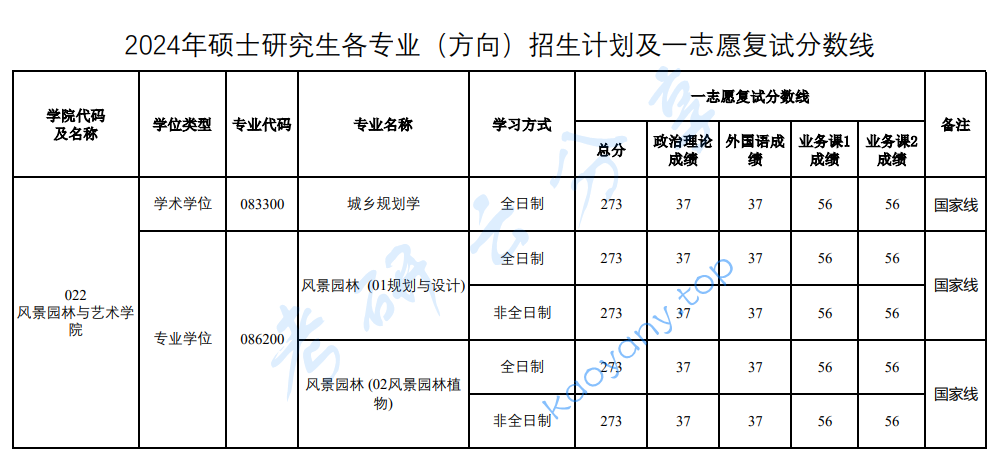 2024年河南农业大学复试分数线,2024河南农业大学研究生分数线（含2022-2023历年复试）,河南农业大学,第3张