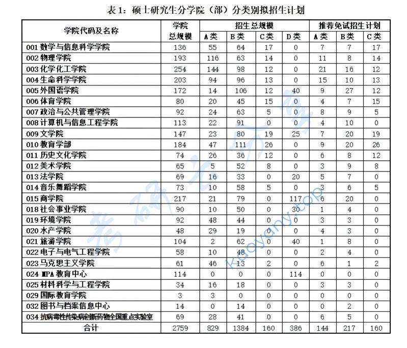 2025年河南师范大学招生简章,河南师范大学,第1张