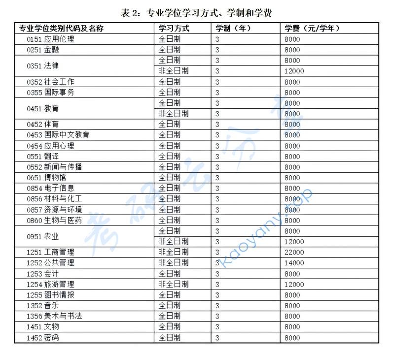 2025年河南师范大学招生简章,河南师范大学,第2张