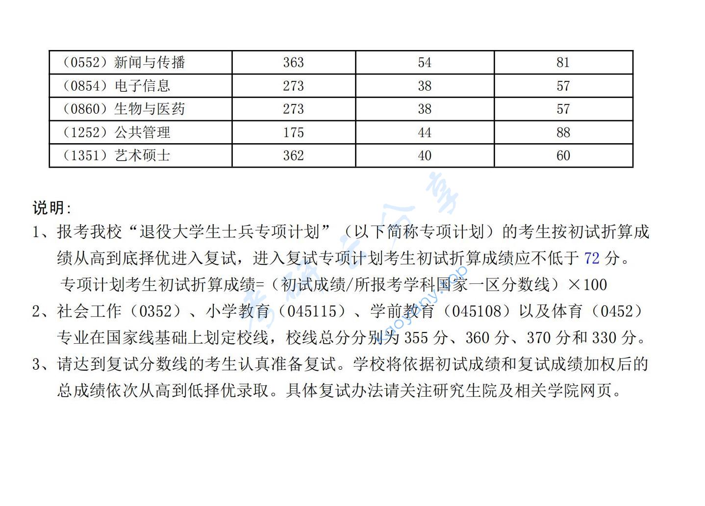 2023年湖北师范大学复试分数线,2024湖北师范大学研究生分数线（含2022-2023历年复试）,湖北师范大学,第2张