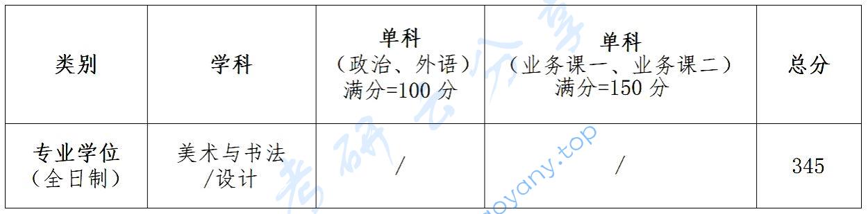 2024年湖北美术学院复试分数线,湖北美术学院,第3张