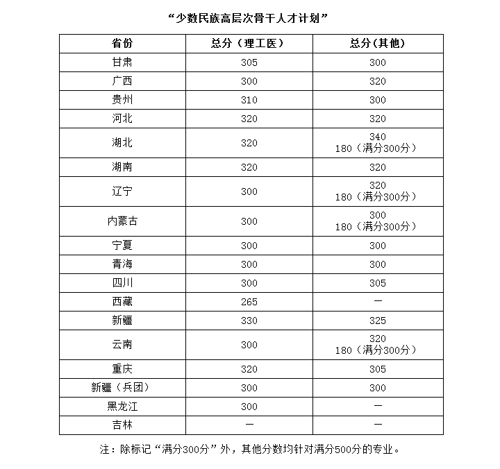 2020年华中科技大学复试分数线,华中科技大学,第3张