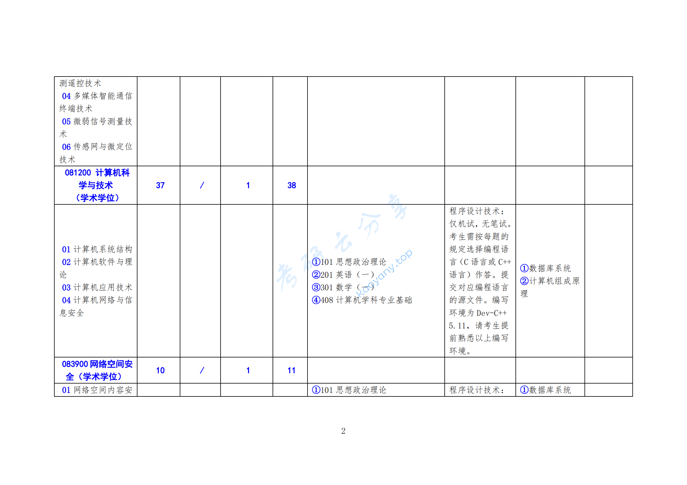 2025年北方工业大学专业目录,北方工业大学,第2张