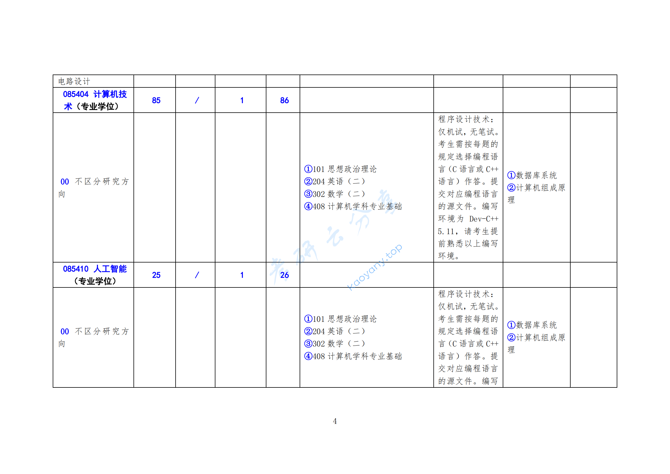 2025年北方工业大学专业目录,北方工业大学,第4张