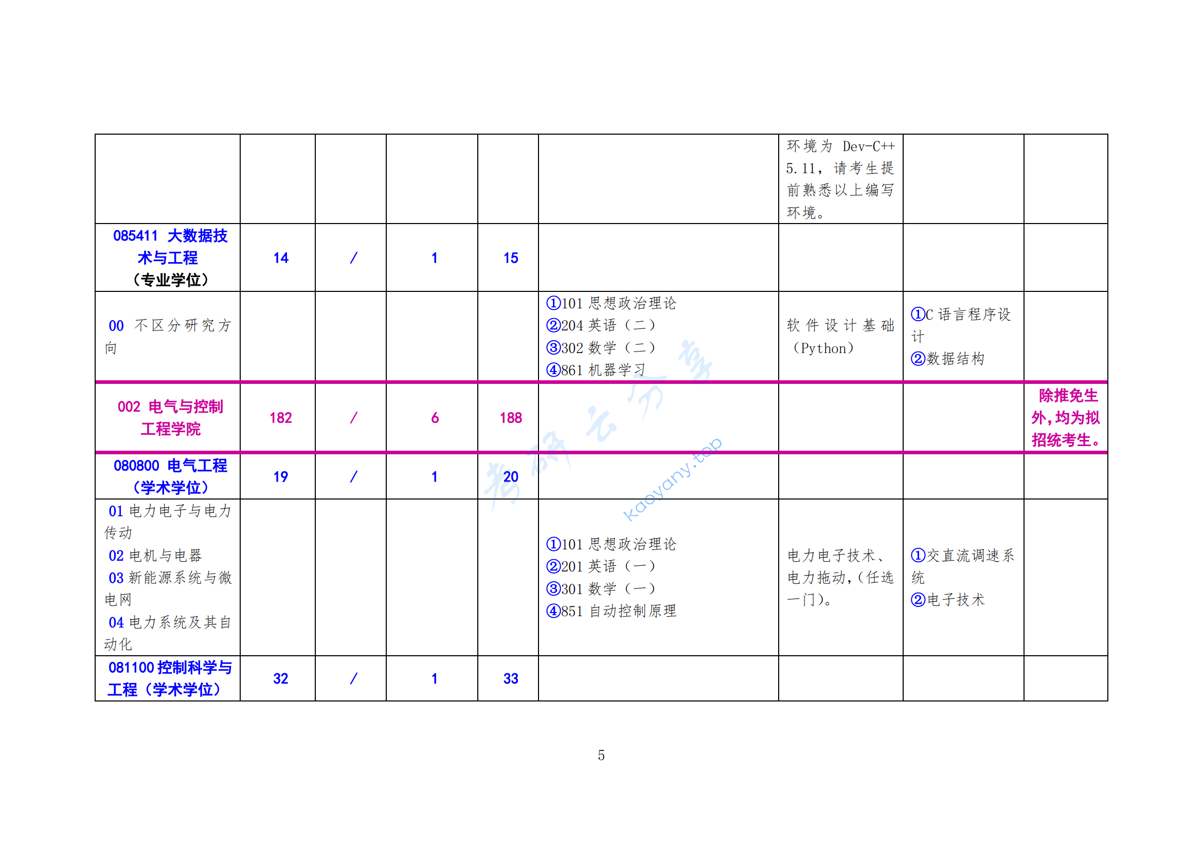 2025年北方工业大学专业目录,北方工业大学,第5张