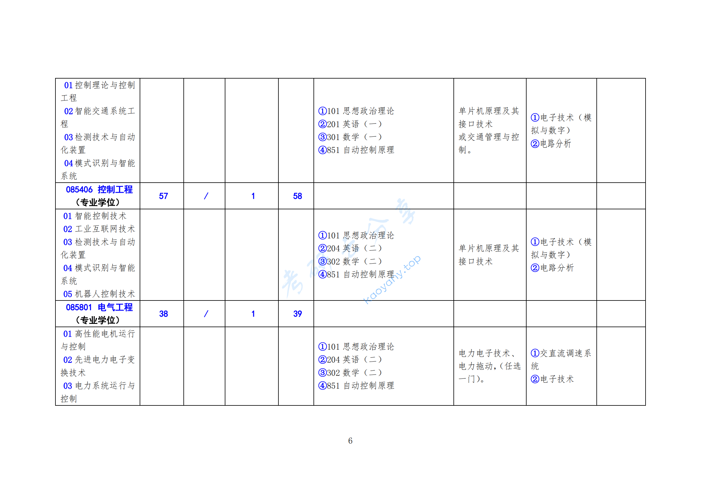 2025年北方工业大学专业目录,北方工业大学,第6张