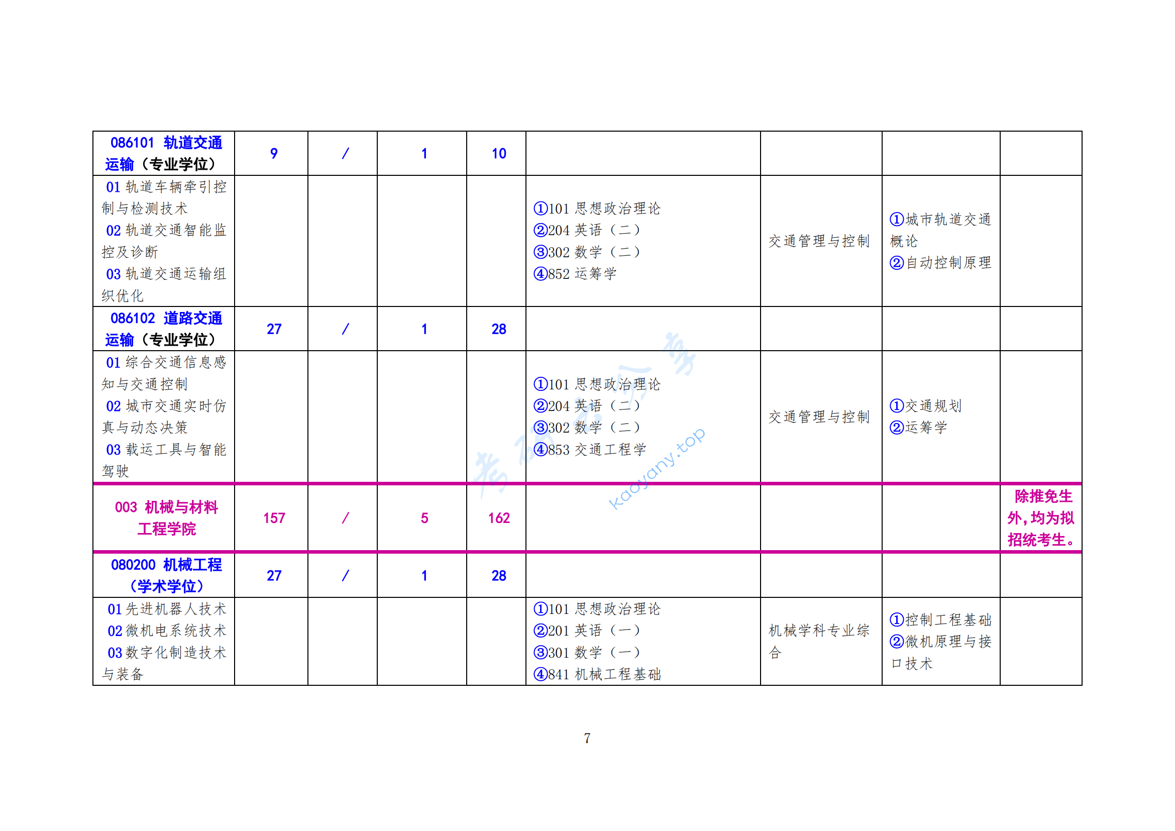 2025年北方工业大学专业目录,北方工业大学,第7张