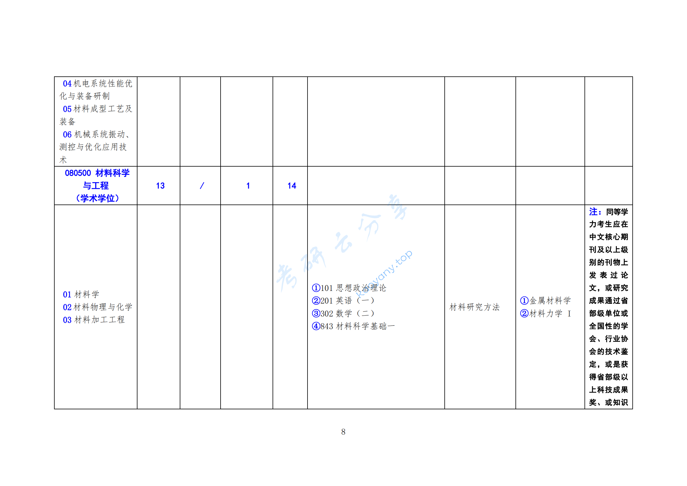 2025年北方工业大学专业目录,北方工业大学,第8张