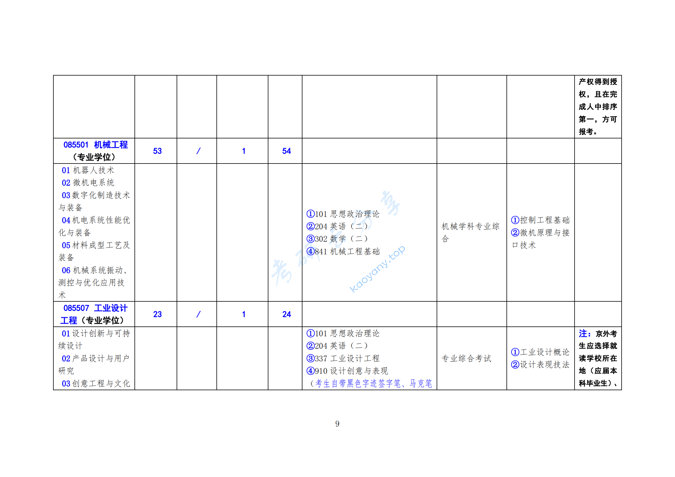 2025年北方工业大学专业目录,北方工业大学,第9张