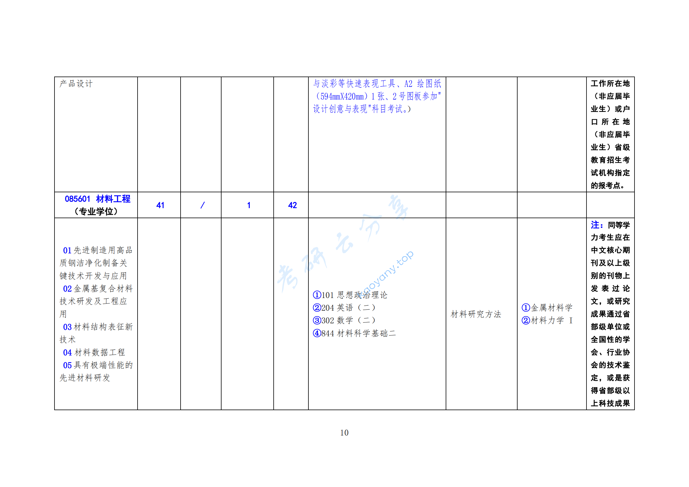 2025年北方工业大学专业目录,北方工业大学,第10张