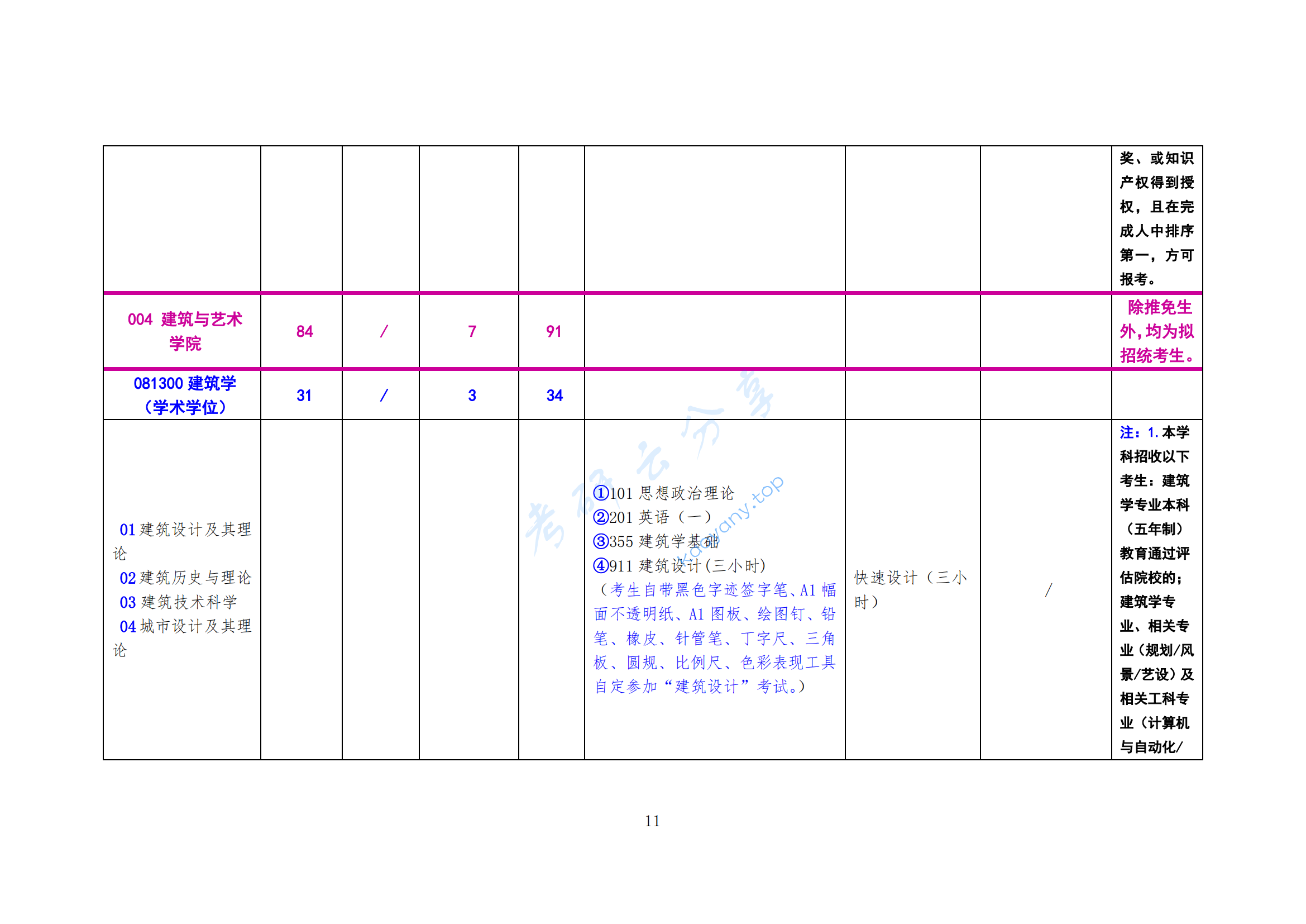 2025年北方工业大学专业目录,北方工业大学,第11张