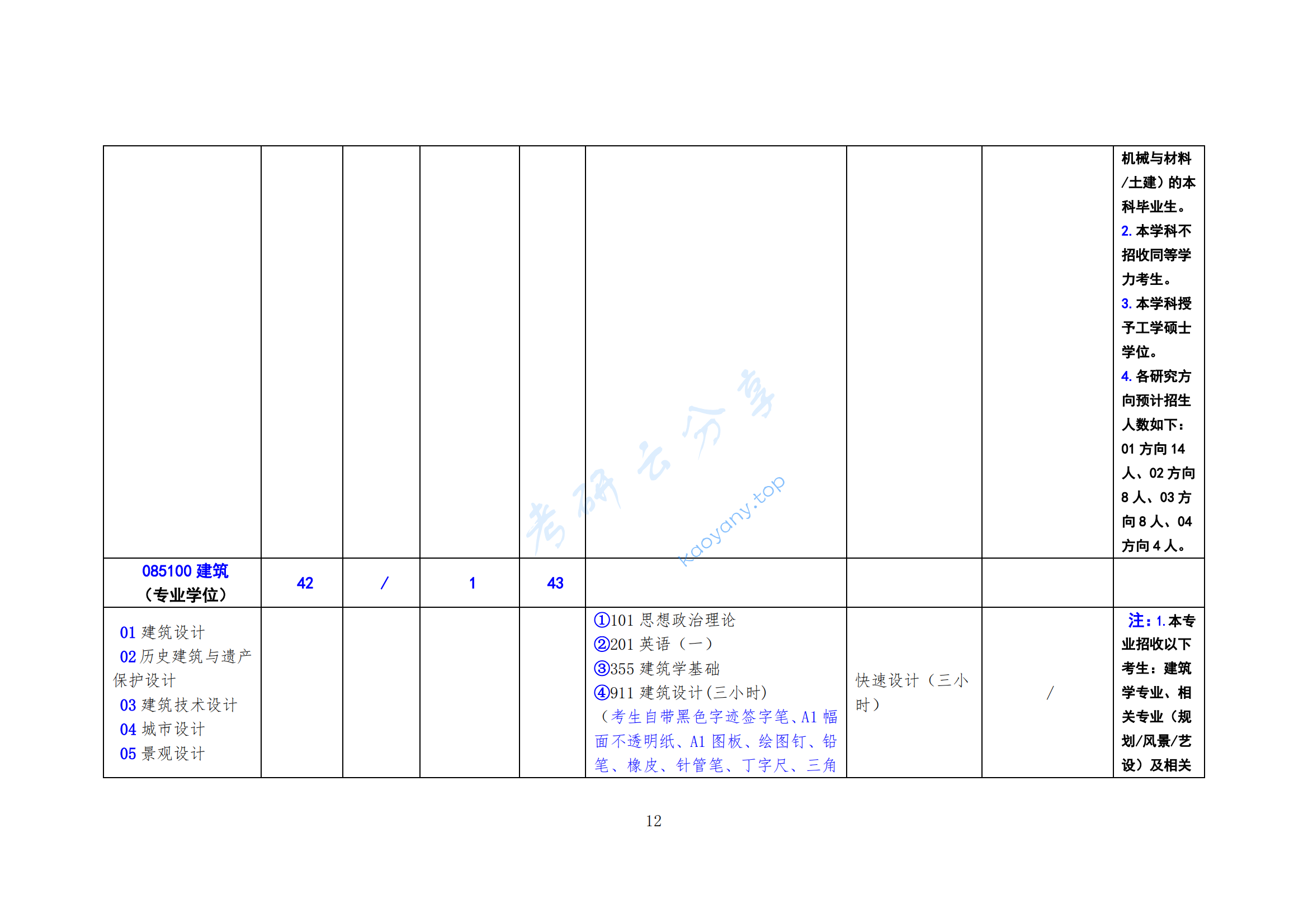 2025年北方工业大学专业目录,北方工业大学,第12张