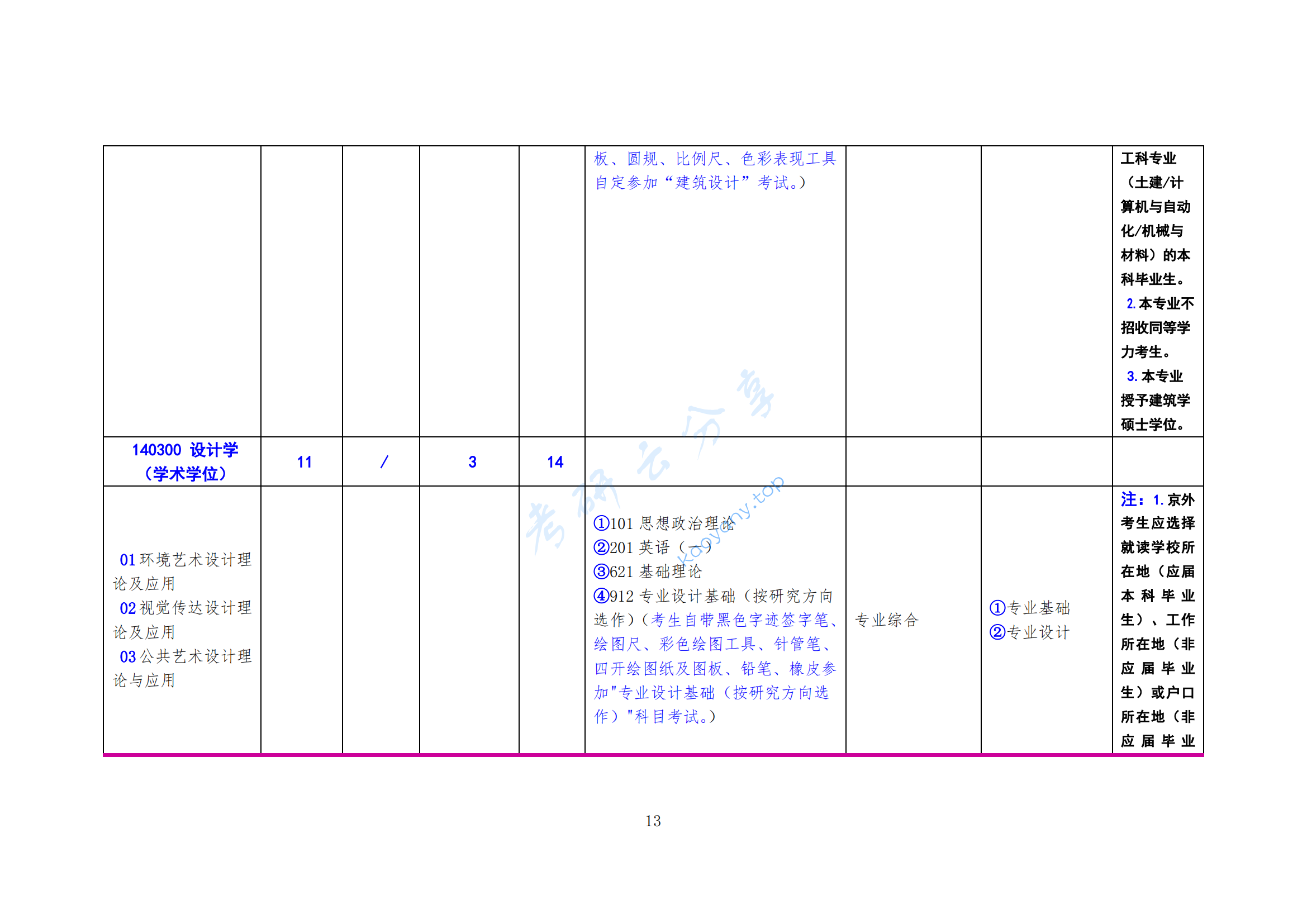 2025年北方工业大学专业目录,北方工业大学,第13张