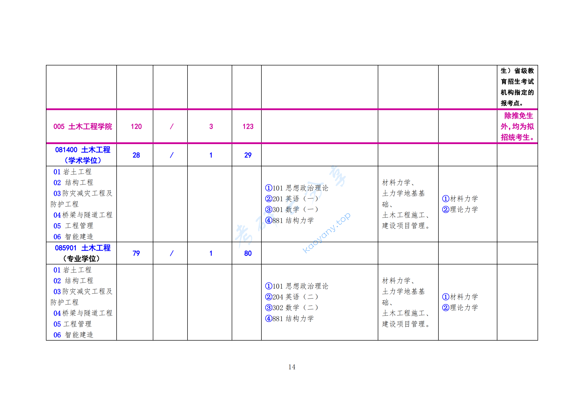 2025年北方工业大学专业目录,北方工业大学,第14张