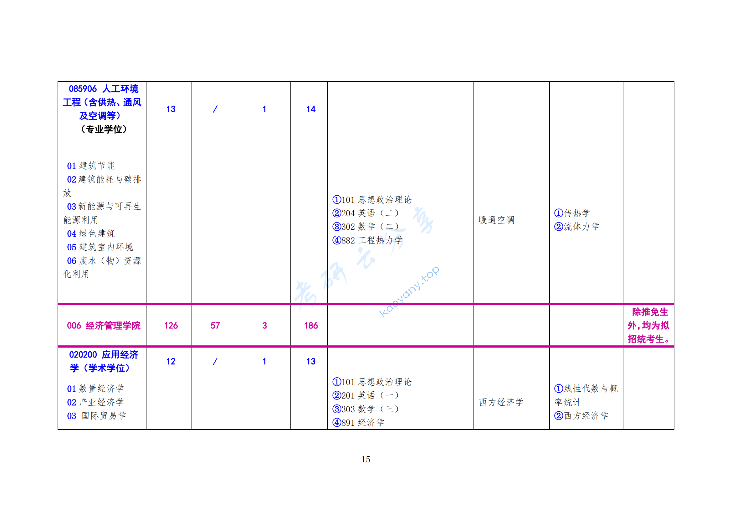 2025年北方工业大学专业目录,北方工业大学,第15张