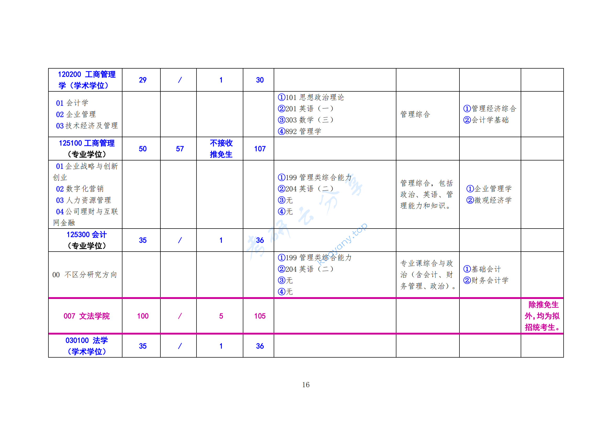 2025年北方工业大学专业目录,北方工业大学,第16张