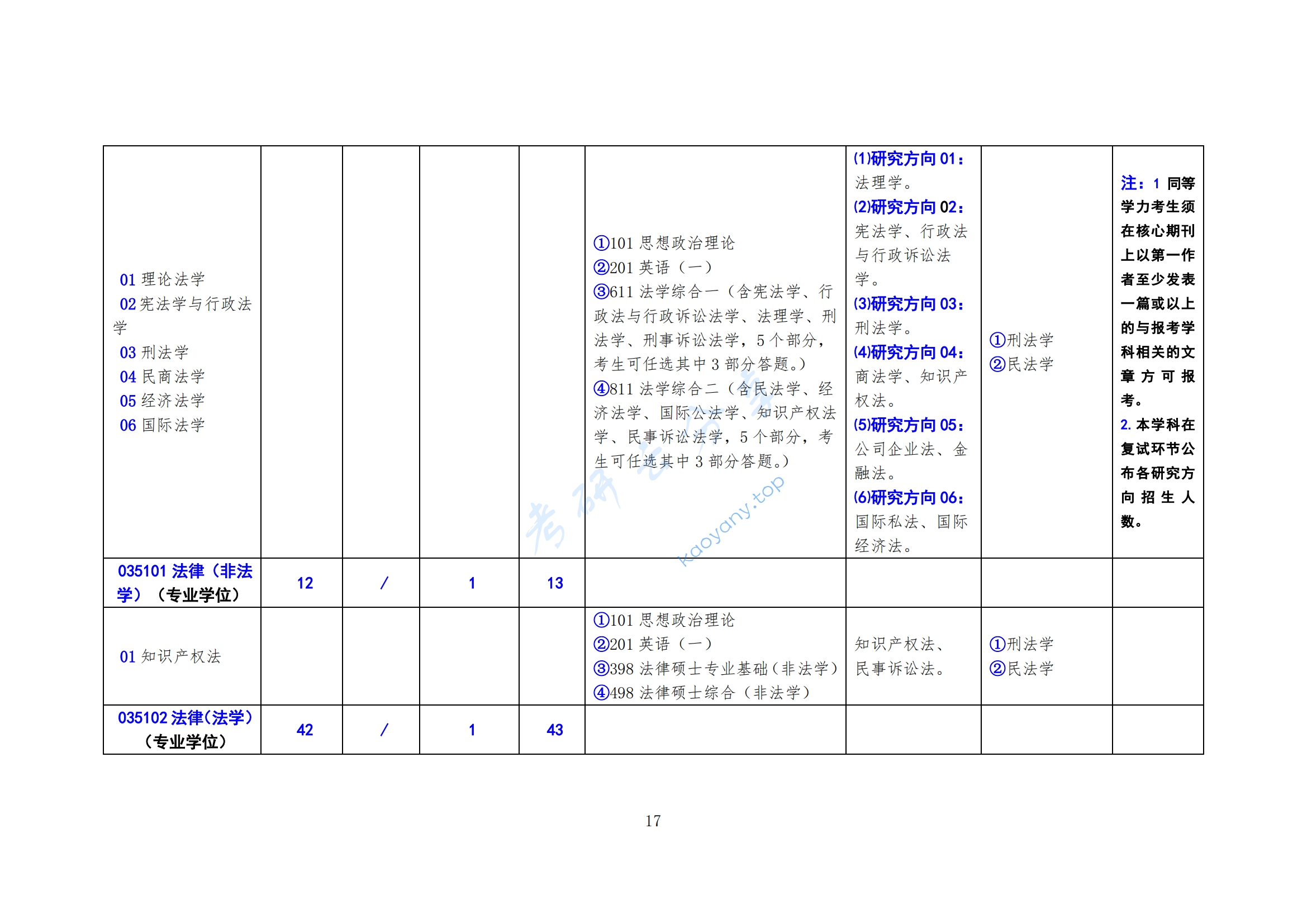 2025年北方工业大学专业目录,北方工业大学,第17张