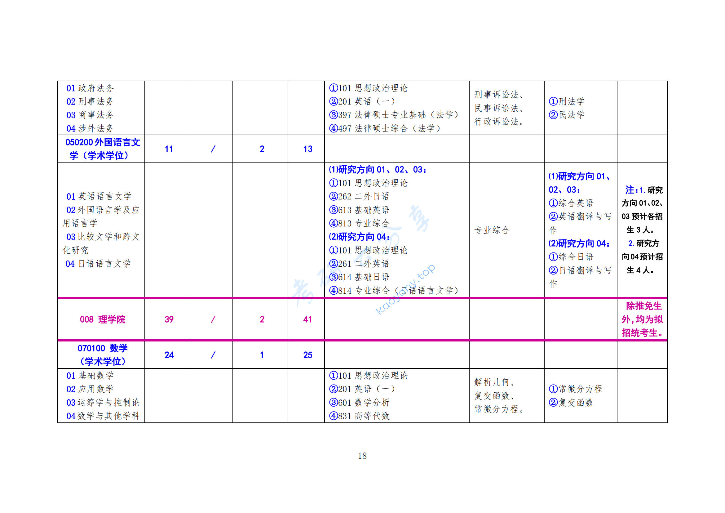 2025年北方工业大学专业目录,北方工业大学,第18张