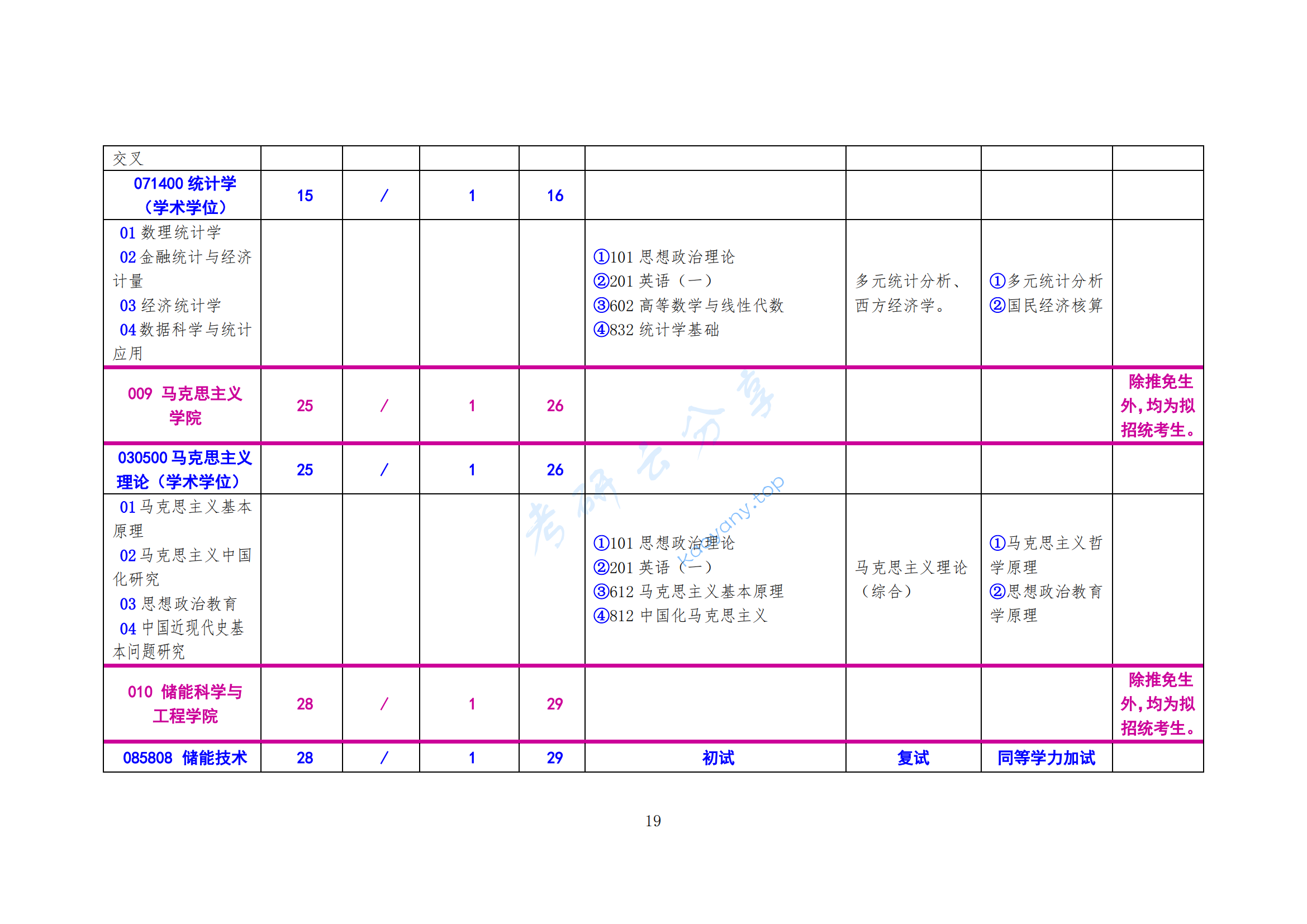 2025年北方工业大学专业目录,北方工业大学,第19张