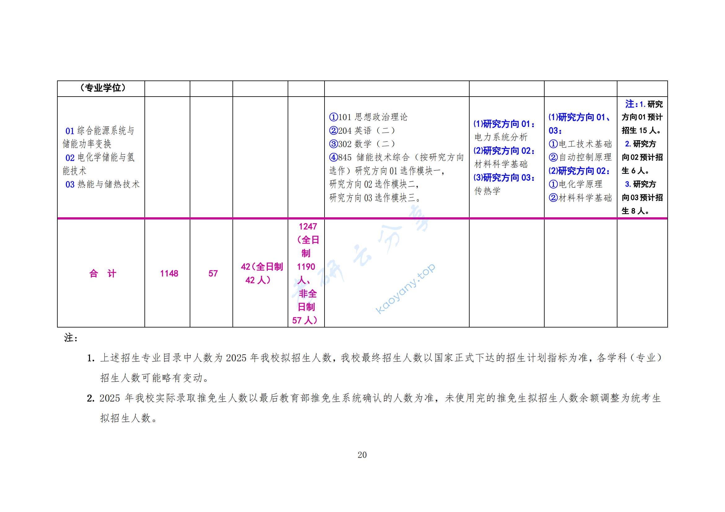 2025年北方工业大学专业目录,北方工业大学,第20张