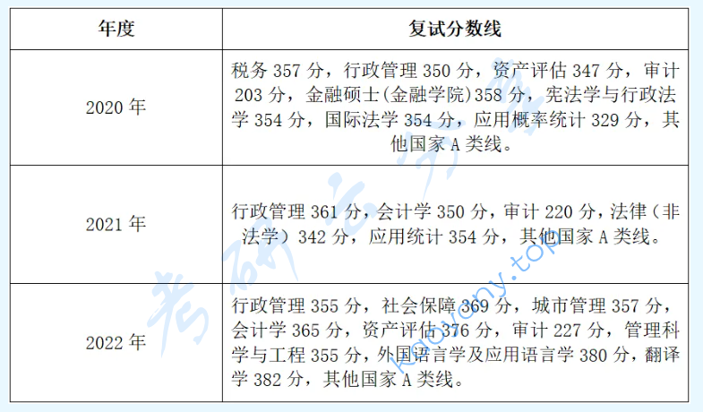 2023年浙江财经大学招生简章,image.png,浙江财经大学,第1张