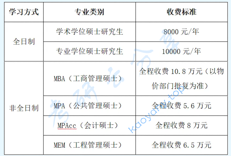 2023年浙江财经大学招生简章,image.png,浙江财经大学,第2张