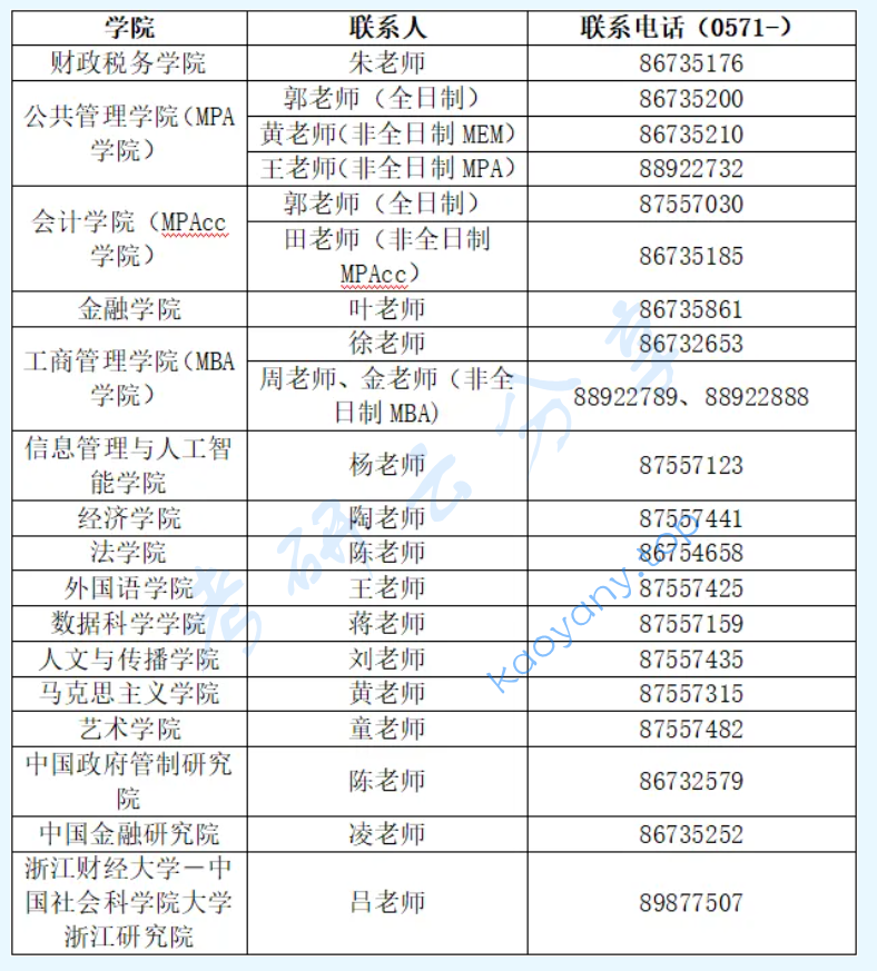 2023年浙江财经大学招生简章,image.png,浙江财经大学,第3张