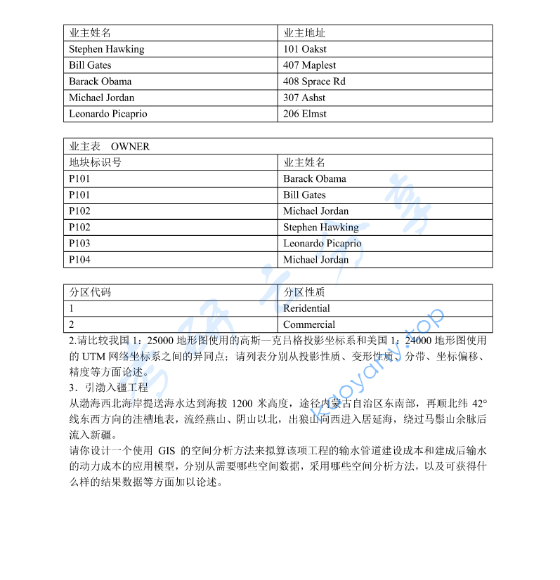2021年南京大学815地理信息系统概论考研真题,image.png,南京大学地理信息系统概论,南京大学,地理信息系统概论,第2张