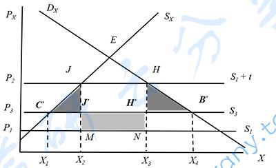 2021年南京财经大学434国际商务专业基础考研真题及答案,南京财经大学国际商务专业基础,南京财经大学,国际商务专业基础,第2张 2021年南京财经大学434国际商务专业基础考研真题及答案,2021考研经济学:南京财经大学434国际商务试题(中公考研版),南京财经大学国际商务专业基础,南京财经大学,国际商务专业基础,第2张