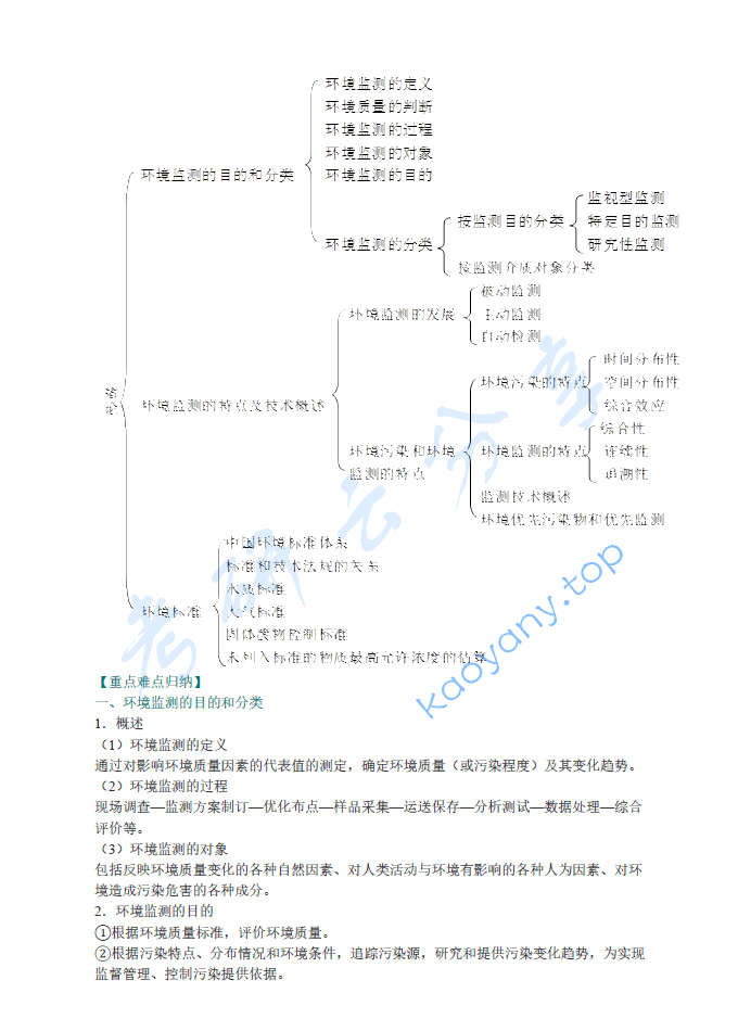 奚旦立《环境监测》（第4版）笔记和课后习题（含考研真题）详解,image.png,奚旦立,环境监测,配套笔记,课后习题,第1张
