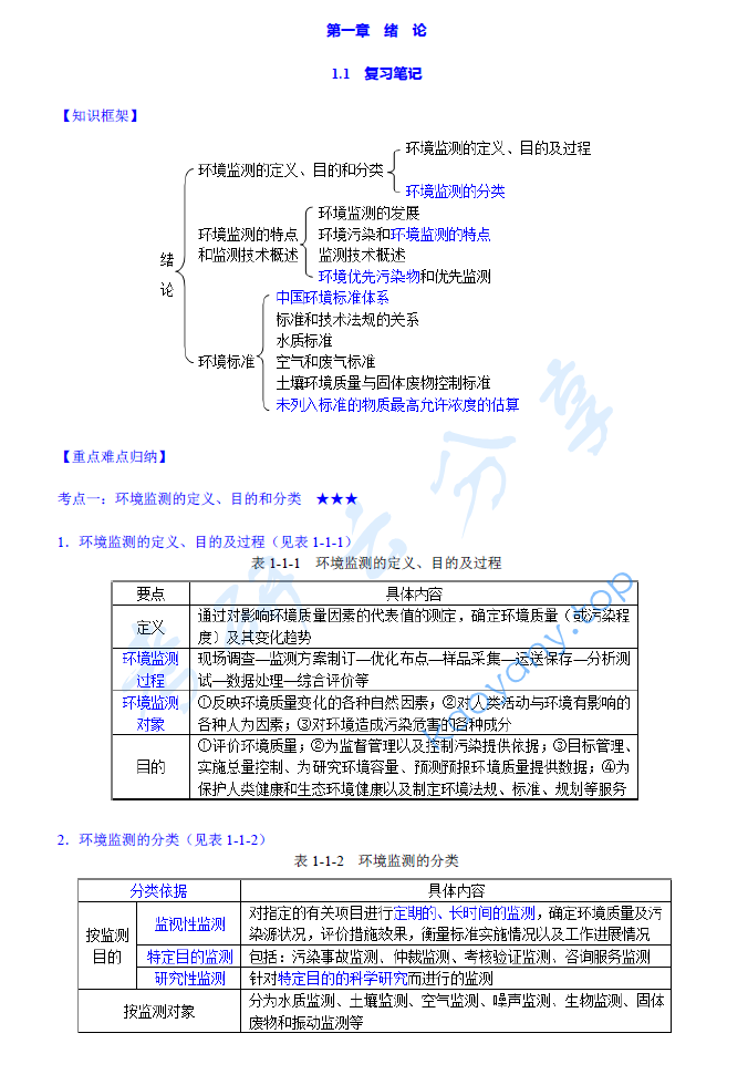 奚旦立《环境监测》（第5版）笔记和课后习题（含考研真题）详解,image.png,奚旦立,环境监测,配套笔记,课后习题,第1张