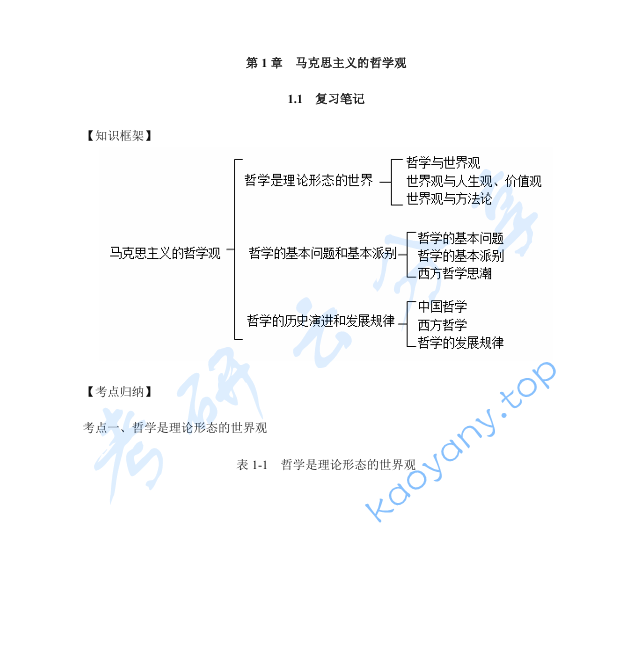 马工程《马克思主义哲学》,image.png,马工程《马克思主义哲学》,马工程,《马克思主义哲学》,第3张