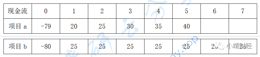 2023年上海财经大学431金融学综合考研真题,上海财经大学金融学综合,上海财经大学,金融学综合,第2张