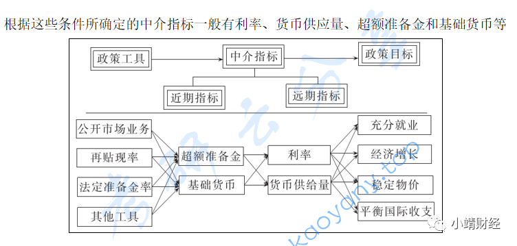 2022年对外经济贸易大学431金融学综合考研真题及答案,图片,对外经济贸易大学金融学综合,对外经济贸易大学,金融学综合,第4张
