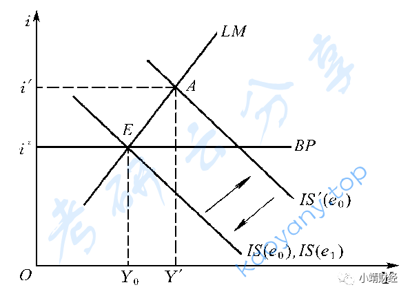 2022年对外经济贸易大学431金融学综合考研真题及答案,图片,对外经济贸易大学金融学综合,对外经济贸易大学,金融学综合,第5张