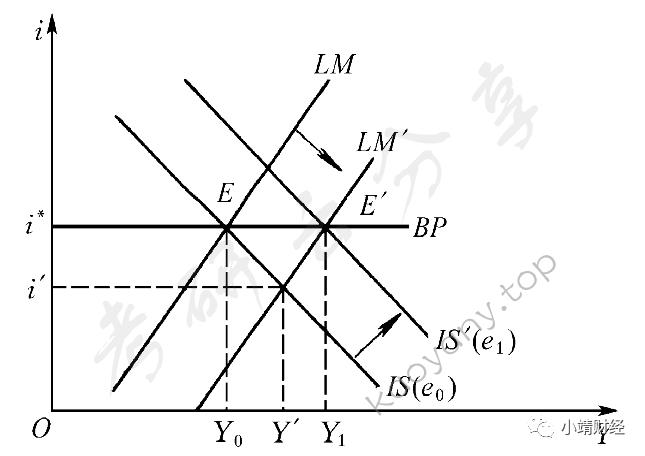2022年对外经济贸易大学431金融学综合考研真题及答案,图片,对外经济贸易大学金融学综合,对外经济贸易大学,金融学综合,第6张