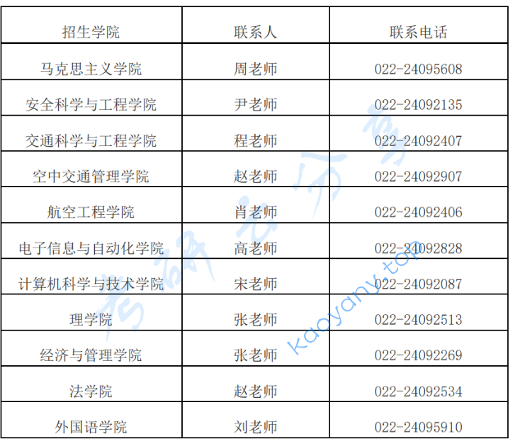 2025年中国民航大学招生简章