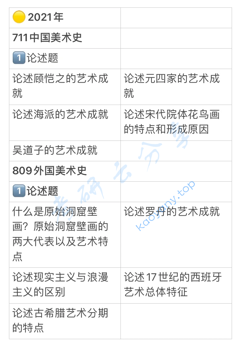 2021年辽宁师范大学809外国美术史考研真题