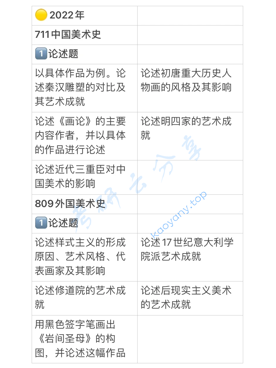 2022年辽宁师范大学809外国美术史考研真题