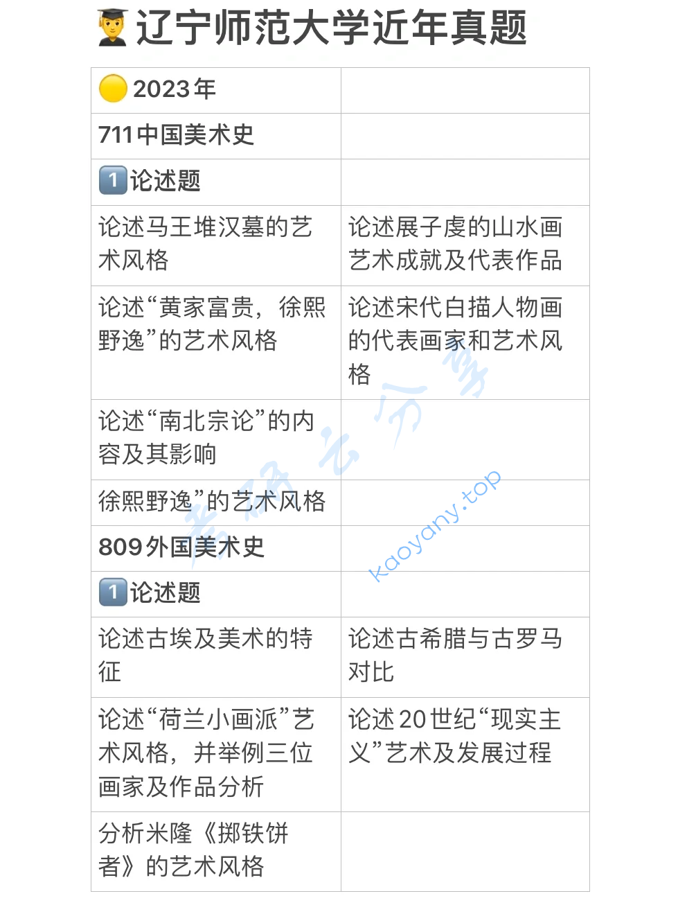 2023年辽宁师范大学809外国美术史考研真题
