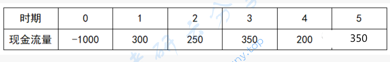 2021年山东财经大学431金融学综合考研真题