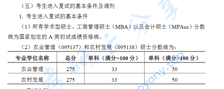 2024年长江大学复试分数线