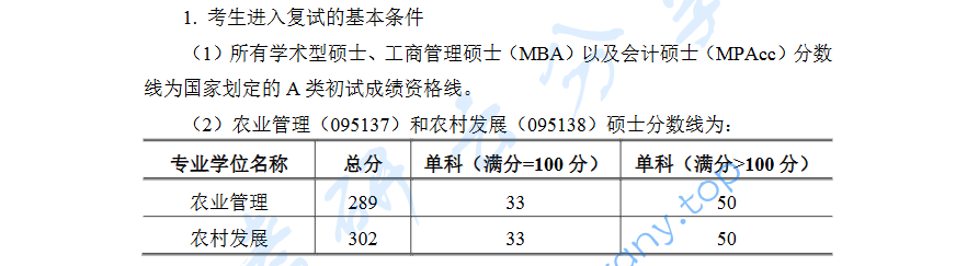 2025年长江大学复试分数线,2025长江大学研究生分数线（含2023-2024历年复试）,长江大学,第1张