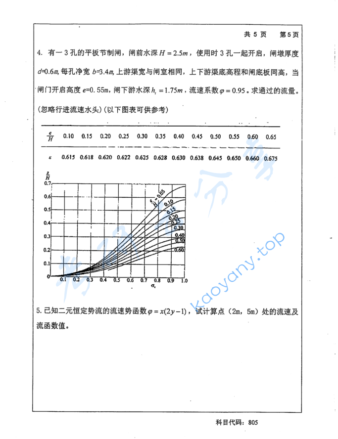 2015年长沙理工大学805水力学考研真题,image.png,长沙理工大学水力学,长沙理工大学,水力学,第5张