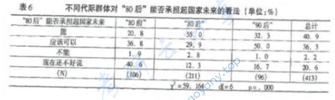 2016年中南大学908社会研究方法考研真题