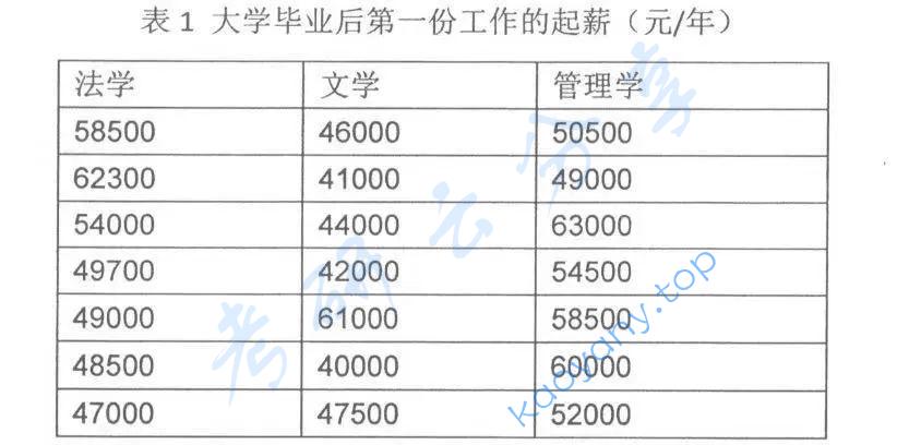 2017年中南大学908社会研究方法考研真题