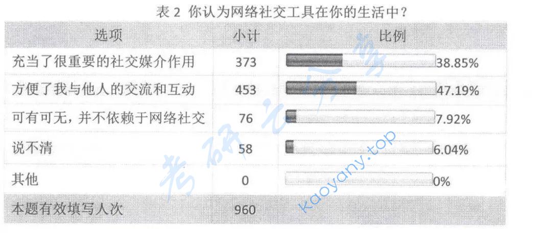 2017年中南大学908社会研究方法考研真题,中南大学社会研究方法,中南大学,社会研究方法,第2张 2017年中南大学908社会研究方法考研真题,图片,中南大学社会研究方法,中南大学,社会研究方法,第2张